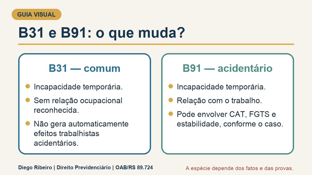 Infográfico comparando o benefício temporário comum B31 e o acidentário B91.