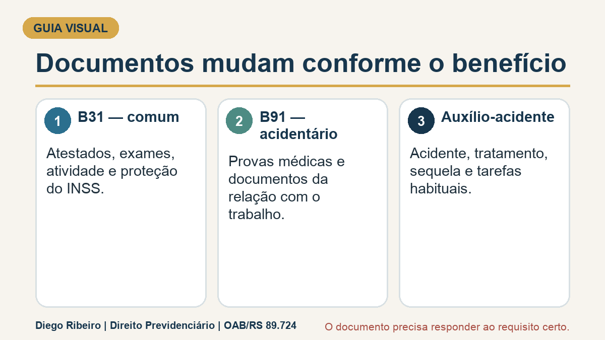 Infográfico sobre os documentos necessários conforme o benefício analisado.