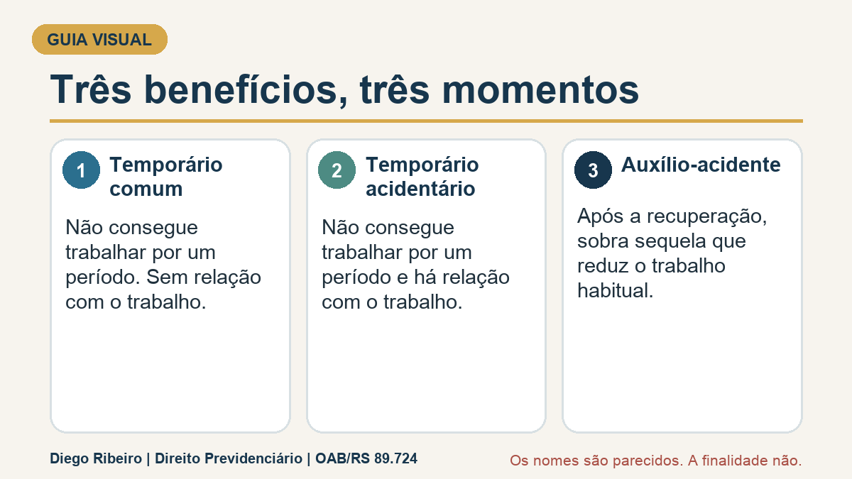 Infográfico comparando benefício temporário comum, temporário acidentário e auxílio-acidente.