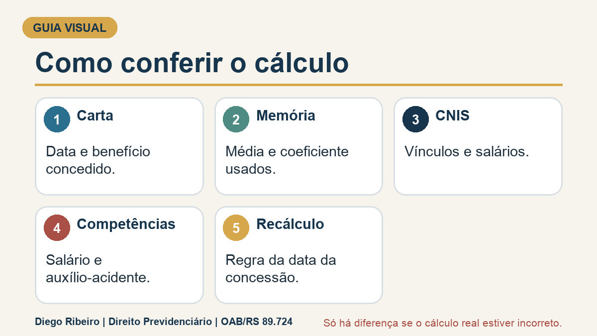 Infográfico com carta, memória, CNIS, competências e recálculo da aposentadoria.
