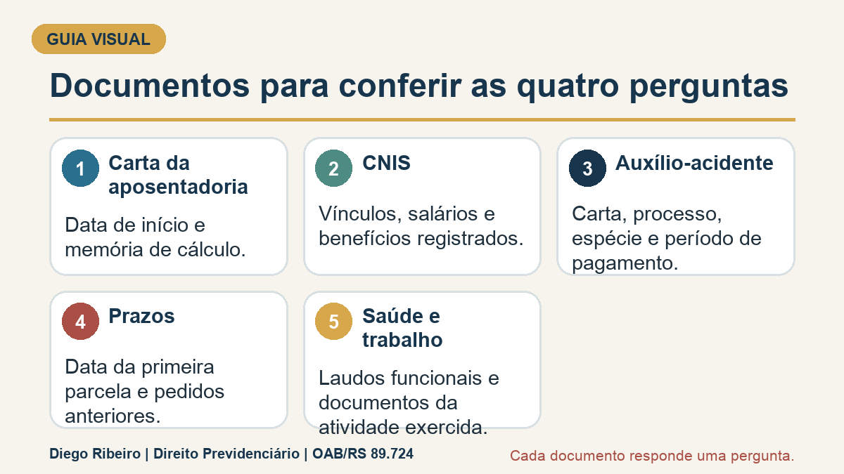 Infográfico com carta da aposentadoria, CNIS, processo do auxílio, prazos e documentos de saúde e trabalho.