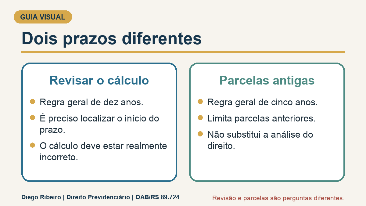 Infográfico diferenciando o prazo para revisar o cálculo e o limite das parcelas antigas.