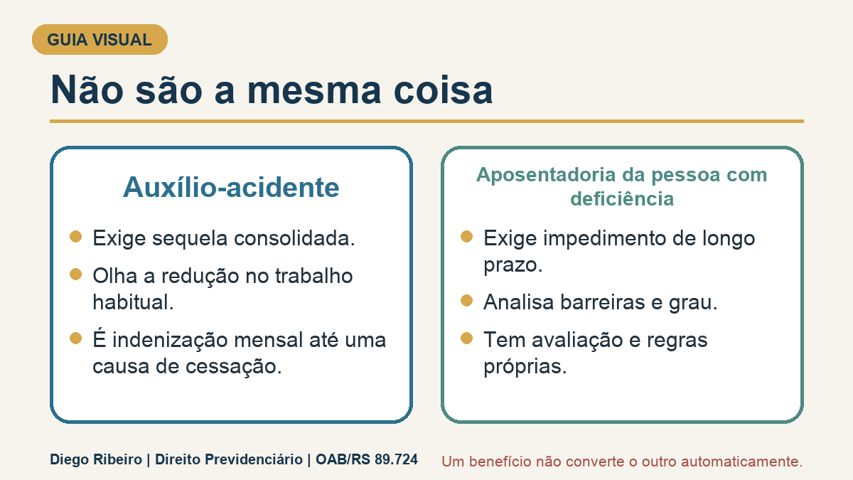 Infográfico que separa os requisitos do auxílio-acidente e da aposentadoria da pessoa com deficiência.