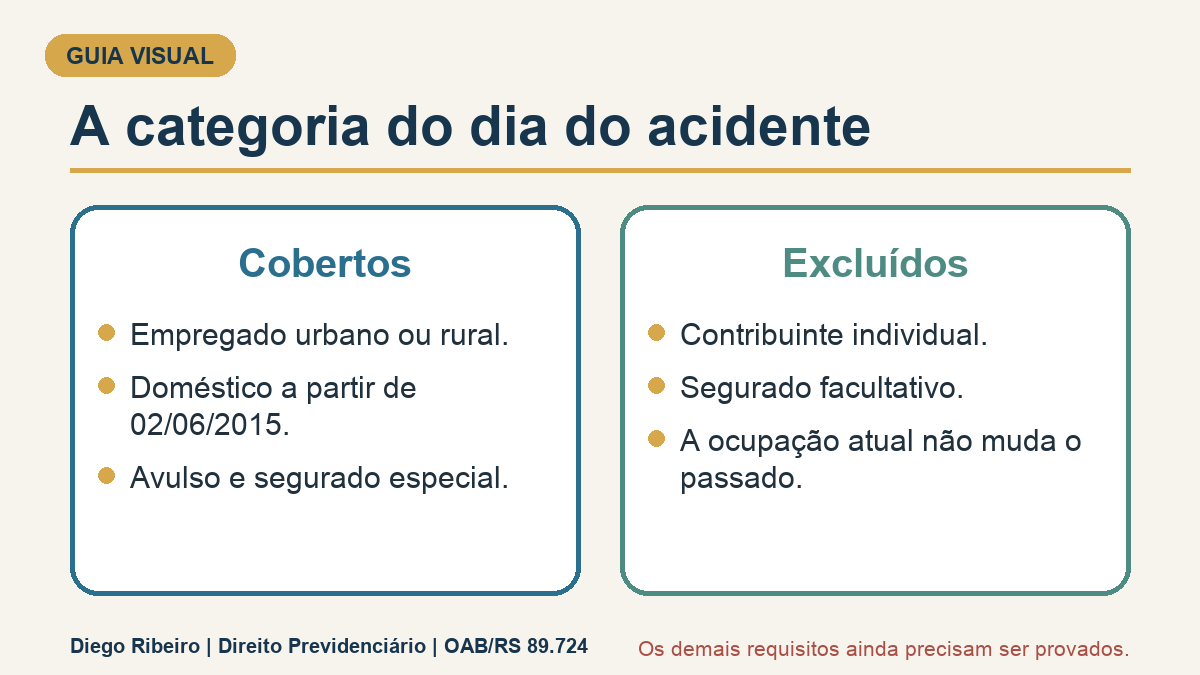 Infográfico sobre a categoria previdenciária que a pessoa tinha no dia do acidente.