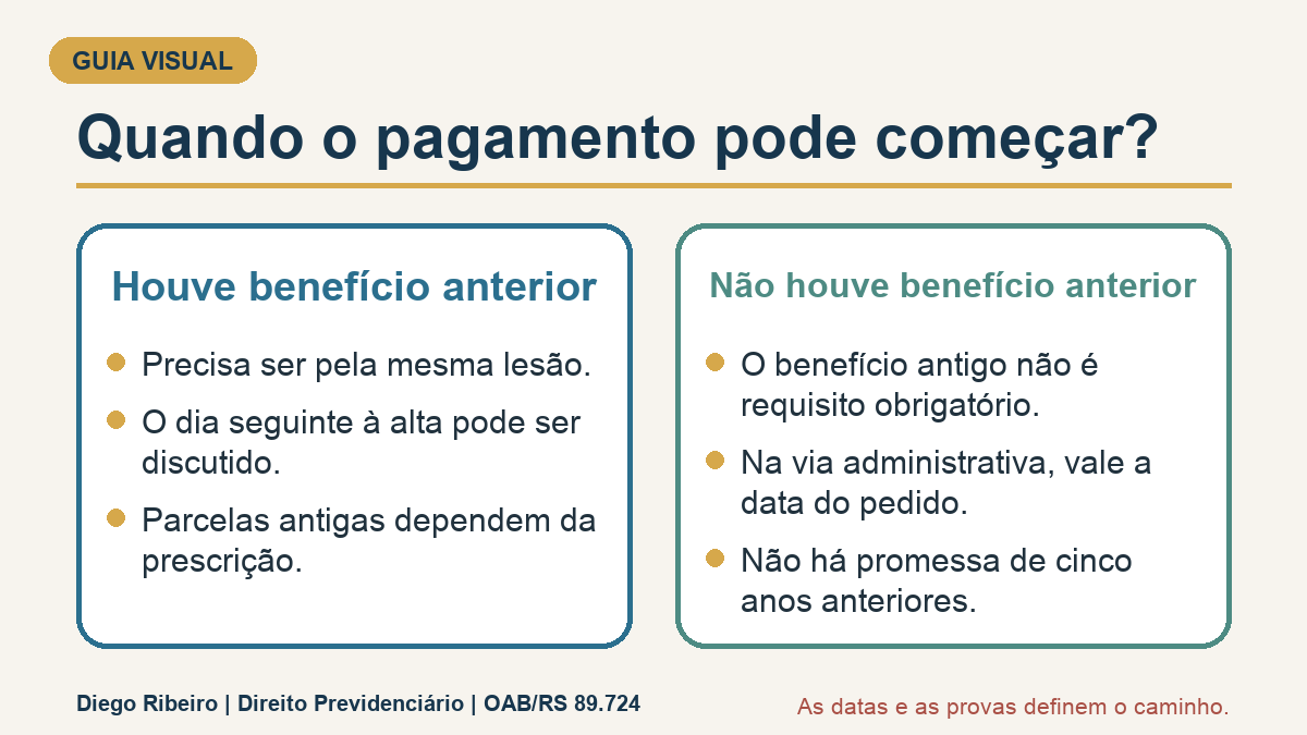 Infográfico que separa a situação com benefício anterior da situação sem benefício anterior.