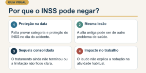 Infográfico com quatro pontos de prova: proteção na data, mesma lesão, sequela consolidada e impacto no trabalho habitual.
