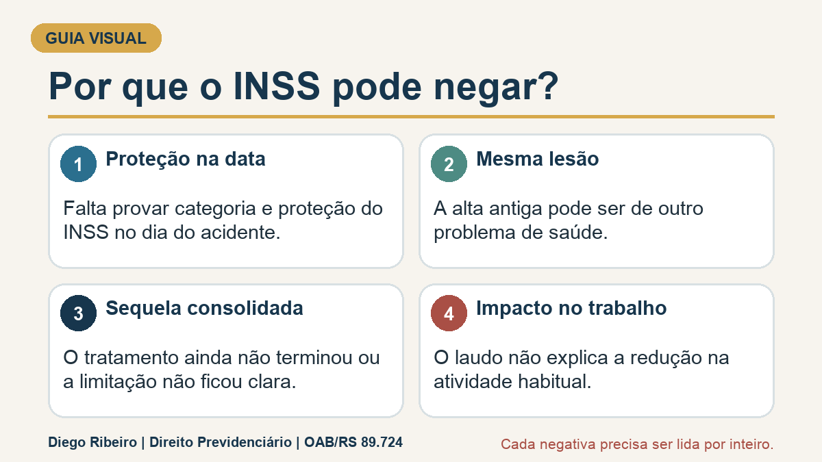 Infográfico com quatro pontos de prova: proteção na data, mesma lesão, sequela consolidada e impacto no trabalho habitual.