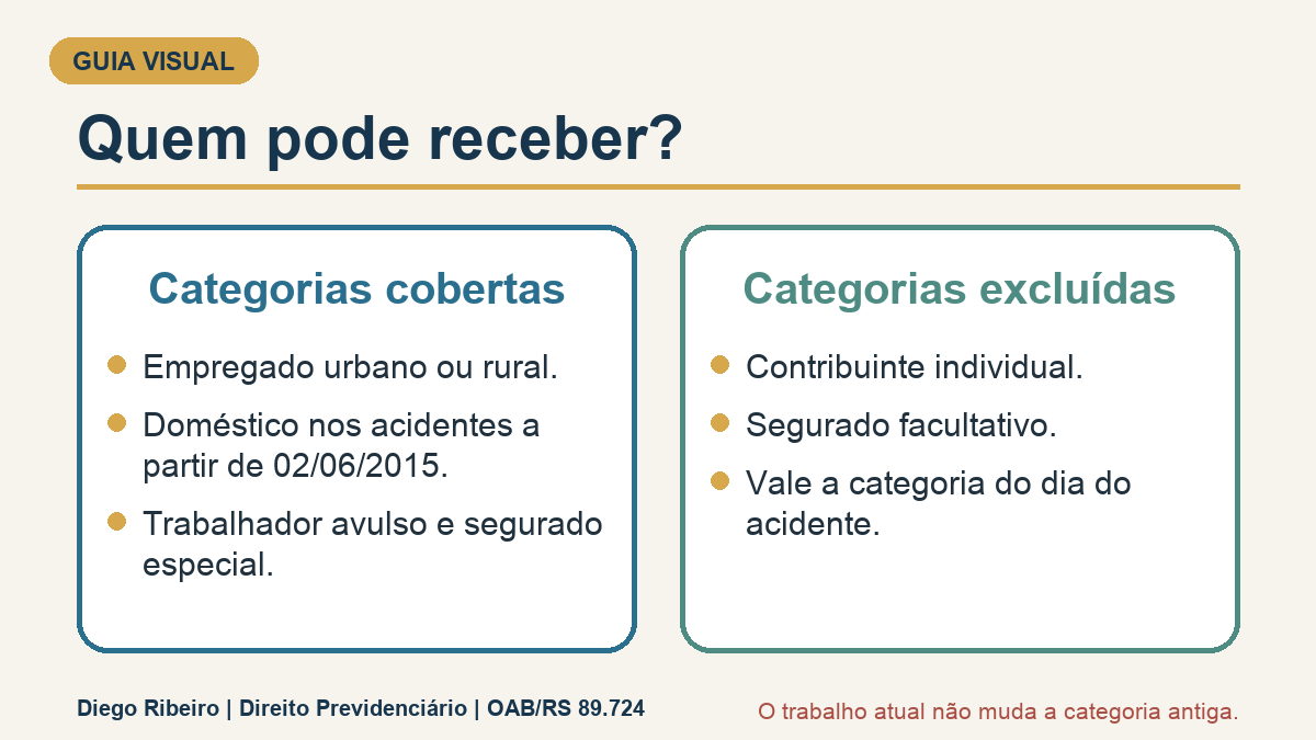 Infográfico sobre as categorias cobertas e excluídas do auxílio-acidente na data do acidente.